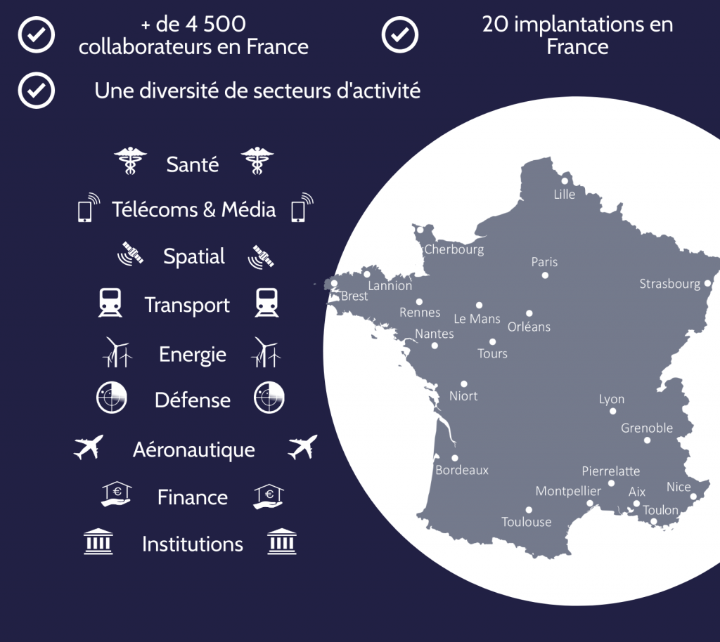 Plus de 4500 collaborateurs en France, 20 implantations en France. Une diversité de secteurs d'activité : santé, télécoms et média, spatial, transport, énergie, défense, aéronautique, finance, institutions. Les villes : Lille, Cherbourg, Lannion, Brest, Rennes, Le Mans, Nantes, Tours, Orléans, Paris, Strasbourg, Niort, Lyon, Grenoble, Bordeaux, Toulouse, Montpellier, Pierrelatte, Aix, Toulon, Nice.