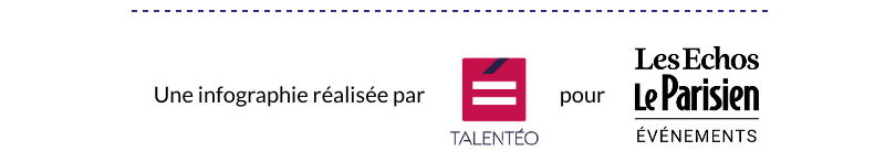 Une infographie réalisée par Talentéo pour les Echos / Le Parisien