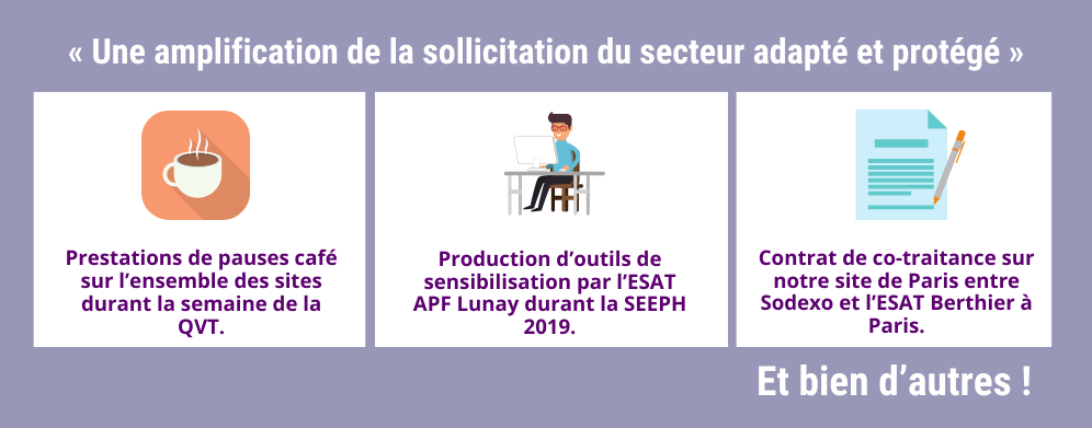 « Une amplification de la sollicitation du secteur adapté et protégé » : Prestations de pauses café sur l’ensemble des sites durant la semaine de la QVT. Production d’outils de sensibilisation par l’ESAT APF Lunay durant la SEEPH 2019.Contrat de co-traitance sur notre site de Paris entre Sodexo et l’ESAT Berthier à Paris.