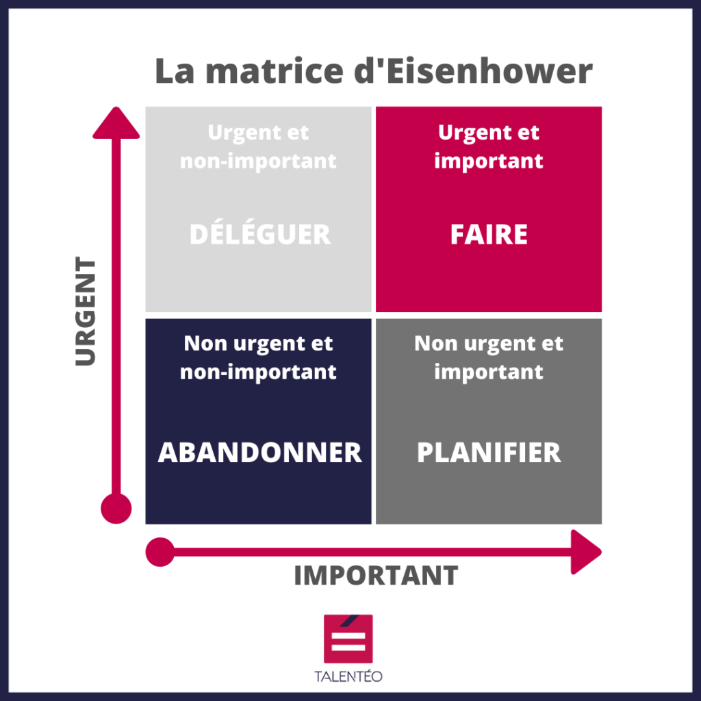 Apprendre à prioriser - Matrice d'Eisenhower 