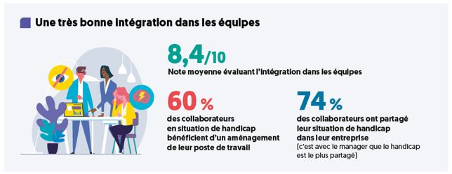 Groupe BPCE intégration dans les équipes