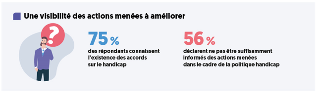 BPCE visibilité des actions menées à améliorer