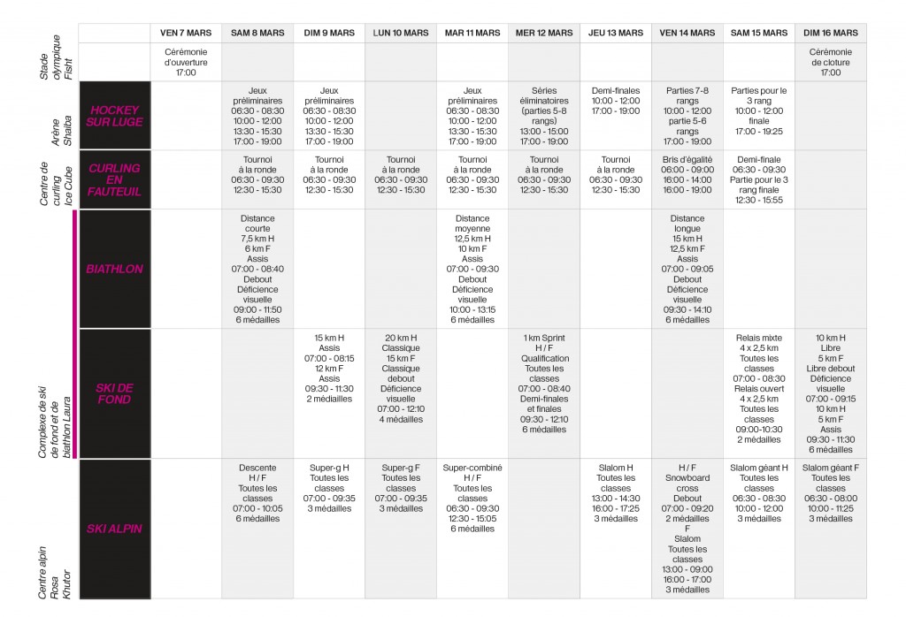 Programe des Jeux Paralympiques du 7 au 16 mars