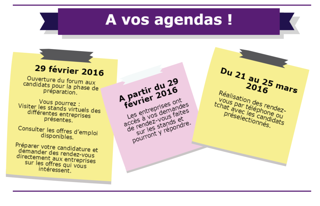 A vos Agendas : 29 février 2016: Ouverture du forum aux candidats pour la phase de préparation. Vous pourrez : Visiter les stands virtuels des différentes entreprises présentes. Consulter les offres d’emploi disponibles. Préparer votre candidature et demander des rendez-vous directement aux entreprises sur les offres qui vous intéressent. A partir du 29 février 2016 : Les entreprises ont accès à vos demandes de rendez-vous faites sur les stands et pourront y répondre. Du 21 au 25 mars 2016: Réalisation des rendez-vous par téléphone ou tchat avec les candidats préselectionnés.