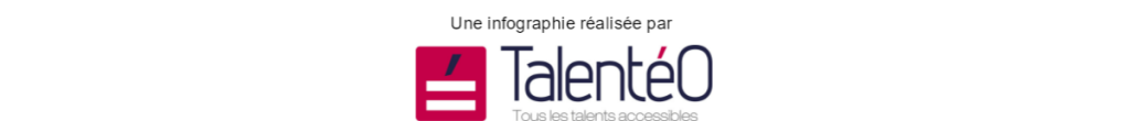 Une infographie réalisée par Talentéo