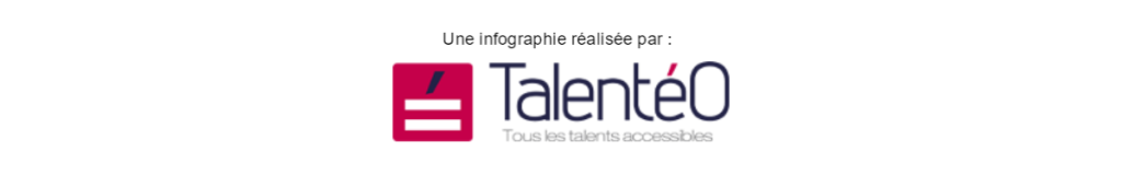 Talentéo