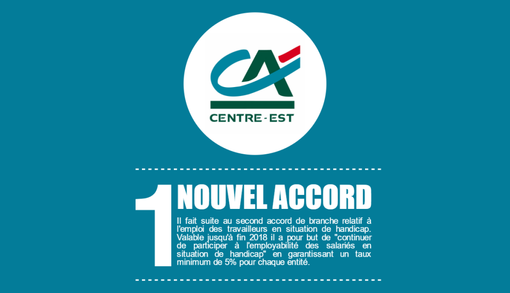 Crédit Agricole Centre est : 1 nouvel accord: Il fait suite au second accord de branche relatif à l'emploi des travailleurs en situation de handicap. Valable jusqu'à fin 2018 il a pour but de "continuer de participer à l'employabilité des salariés en situation de handicap" en garantissant un taux minimum de 5% pour chaque entité. 