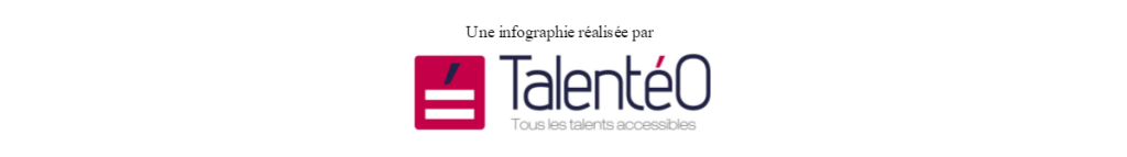 Une infographie réalisée par Talentéo