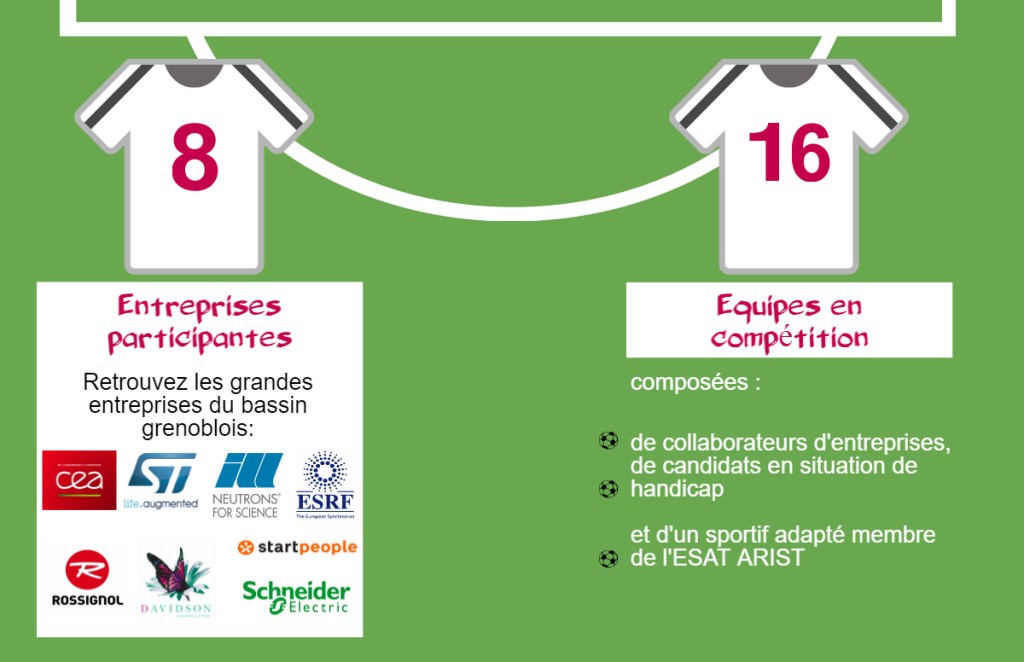 8 entreprises participantes : Le CEA, Davidson, l'ESRF, l'ILL, Rossignol, Schneider Electric, Start People, STMicroelectronics. 16 équipes en compétitions composées de : collaborateurs d'entreprises, de candidats en situation de handicap et d'un sportif adapté membre de l'ESAT ARIST