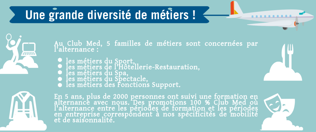 Une grande diversité de métiers ! Au Club Med, 5 familles de métiers sont concernées par l'alternance : les métiers du Sport, les métiers de l'Hôtellerie-Restauration, les métiers du Spa les métiers du Spectacle, les métiers des Fonctions Support. En 5 ans, plus de 2000 personnes ont suivi une formation en alternance avec nous. Des promotions 100 % Club Med où l'alternance entre les périodes de formation et les périodes en entreprise correspondent à nos spécificités de mobilité et de saisonnalité.