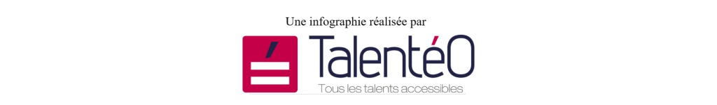 Une infographie de Talentéo