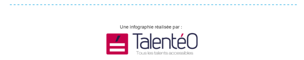 Une infographie réalisée par Talentéo