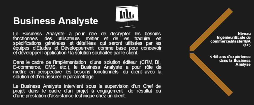 Business Analyste Le Business Analyste a pour rôle de décrypter les besoins fonctionnels des utilisateurs métier et de les traduire en spécifications générales et détaillées qui seront utilisées par les équipes d’Etudes et Développement comme base pour concevoir et développer l’application / la solution souhaitée par le client. Dans le cadre de l’implémentation d’une solution éditeur (CRM, BI, E-commerce, CMS, etc.), le Business Analyste a pour rôle de mettre en perspective les besoins fonctionnels du client avec la solution et d’en assurer le paramétrage. Le Business Analyste intervient sous la supervision d'un Chef de projet dans le cadre d’un projet à engagement de résultat ou d’une prestation d'assistance technique chez un client. Niveau Ingénieur/Ecole de commerce/Master/BAC+5 < 4/5 ans d'expérience dans la Business Analyse