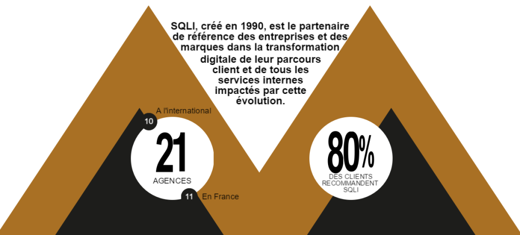 SQLI, créé en 1990, est le partenaire de référence des entreprises et des marques dans la transformation digitale de leur parcours client et de tous les services internes impactés par cette évolution. 21 agences. 80% de clients recommandent SQLI.