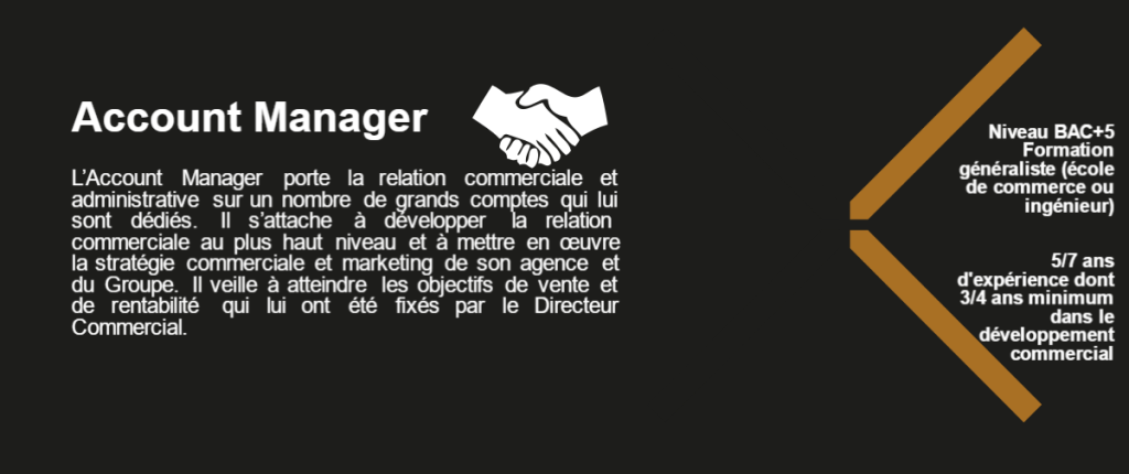 Account Manager : L’Account Manager porte la relation commerciale et administrative sur un nombre de grands comptes qui lui sont dédiés. Il s’attache à développer la relation commerciale au plus haut niveau et à mettre en œuvre la stratégie commerciale et marketing de son agence et du Groupe. Il veille à atteindre les objectifs de vente et de rentabilité qui lui ont été fixés par le Directeur Commercial. Niveau BAC+5 Formation généraliste (école de commerce ou ingénieur) 5/7 ans d'expérience dont 3/4 ans minimum dans le développement commercial