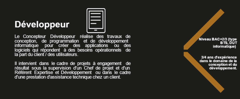 Développeur Le Concepteur Développeur réalise des travaux de conception, de programmation et de développement informatique pour créer des applications ou des logiciels qui répondent à des besoins opérationnels de la part du client / des utilisateurs. Il intervient dans le cadre de projets à engagement de résultat sous la supervision d'un Chef de projet et d'un Référent Expertise et Développement ou dans le cadre d'une prestation d'assistance technique chez un client. Niveau BAC+2/3 (type BTS, DUT informatique) 3/4 ans d'expérience dans le domaine de la conception et du développement.