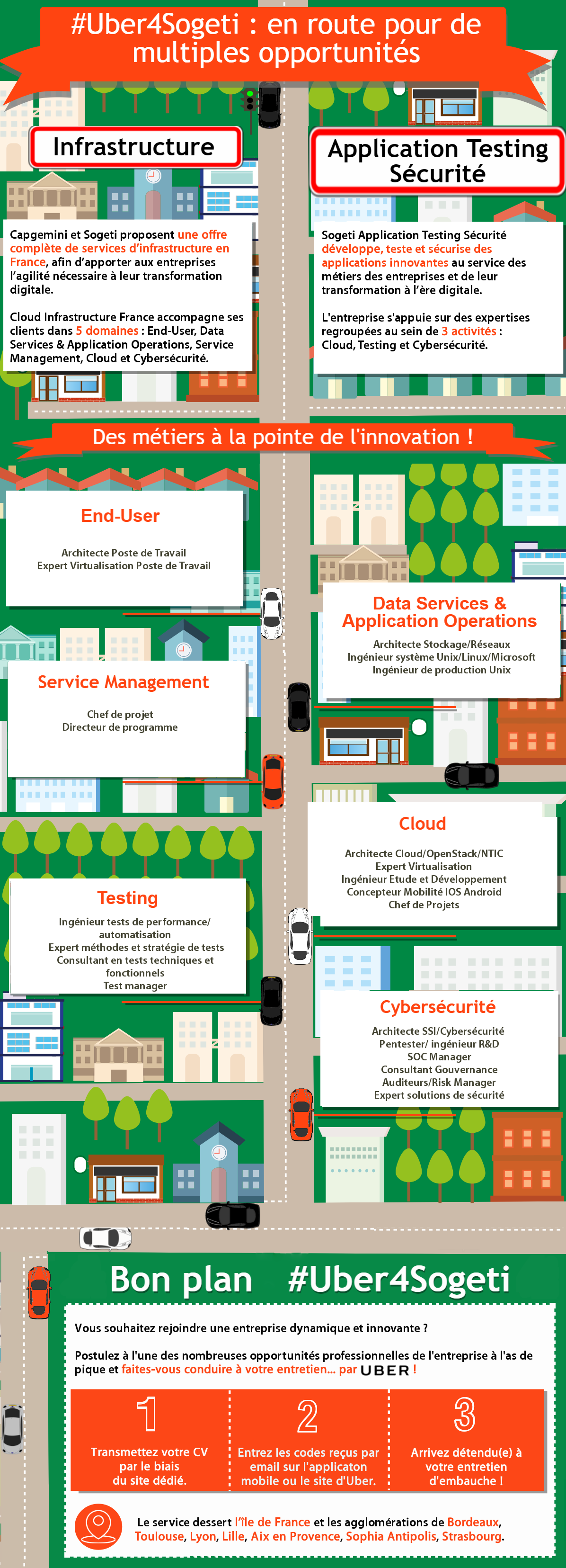 #Uber4Sogeti : en route pour de multiples opportunités Infrastructure Avec 5 000 spécialistes, Capgemini et Sogeti proposent une offre complète de services d’infrastructure en France, afin d’apporter aux entreprises l’agilité nécessaire à leur transformation digitale. Cloud Infrastructure France accompagne ses clients dans 5 domaines : End-User, Data Services & Application Operations, Service Management, Cloud et Cybersécurité. Applicatif Testing Sécurité Sogeti ATS (Application, Testing, Sécurité) développe, teste et sécurise des applications innovantes au service des métiers des entreprises et de leur transformation à l’ère digitale. L'entreprise s'appuie sur des expertises regroupées au sein de quatre activités (Cloud, Testing, Sécurité et Consulting) et sur les forces du groupe Sogeti. Des métiers à la pointe de l’innovation ! End-User Architecte Poste de Travail, Expert Virtualisation Poste de Travail. Data Services & Application Opérations. Architecte Stockage/Réseaux. Ingénieur Unix/Linux Microsoft. Ingénieur de production Unix. Service Management. Chef de Projet. Directeur de Programme. Cloud. Architecte Cloud/OpenStack/NTIC. Expert Virtualisation. Ingénieur Etude et Développement. Concepteur Mobilité Ios Android. Chef de Projets. Cybersécurité. Architecte SSI/Cybersécurité. Penteser/ingénieur R&D. SOC Manager. Consultant Gouvernance. Auditeurs/Risk Manager. Bon Plan. #Uber4Sogeti. Vous souhaitez rejoindre une entreprise dynamique et innovante ? Postulez à l’une des nombreuses opportunités professionnelles de l’entreprise à l’as de pique et faites-vous conduire à votre entretien par…UBER ! 1 Transmettez votre CV par le biais du site dédié. 2 Entrez les codes reçus par email sur l’application mobile ou le site d’Uber. 3 arrivez détendu(e) à votre entretien d’embauche ! Le service dessert l’île de France et les agglomérations de Bordeaux, Toulouse, Lyon, Lille, Aix en Provence, Sophia Antipolis, Strasbourg.