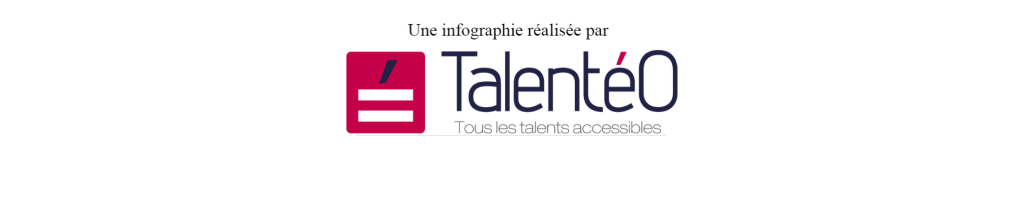 Une infographie réalisée par Talentéo.