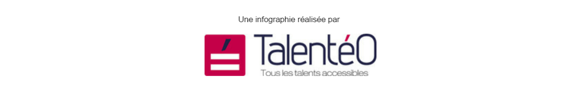 Une infographie réalisée part Talentéo.