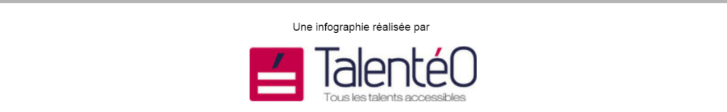 Infographie réalisée par Talentéo.