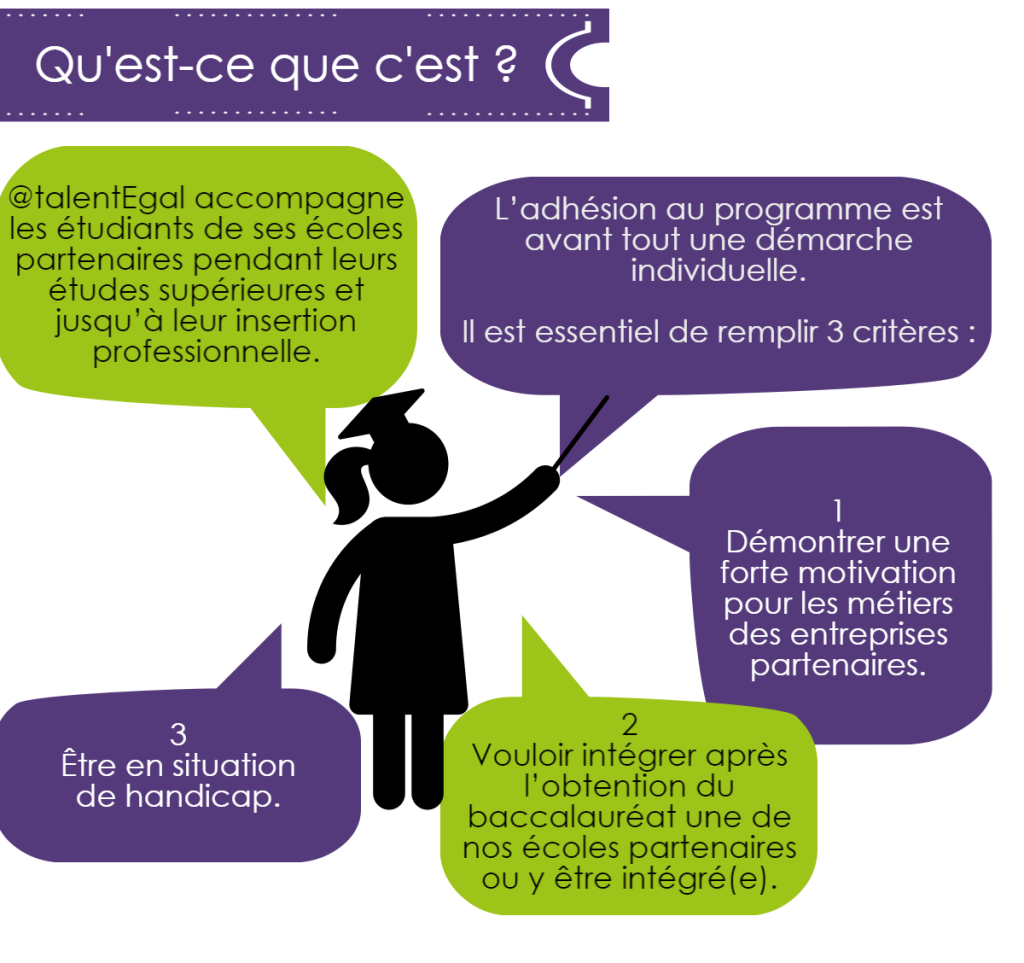 Qu'est-ce que c'est ? @talentEgal vous accompagne dans l’obtention de votre diplôme d’études supérieures à partir du Bac et ce, jusqu’à votre premier emploi. L’adhésion au programme est avant tout une démarche individuelle. Il est essentiel de remplir 3 critères : 1 Démontrer une forte motivation pour les métiers des entreprises partenaires. 2 Vouloir intégrer après l’obtention du baccalauréat une de nos écoles partenaires ou y être intégré(e). 3 Être en situation de handicap. 