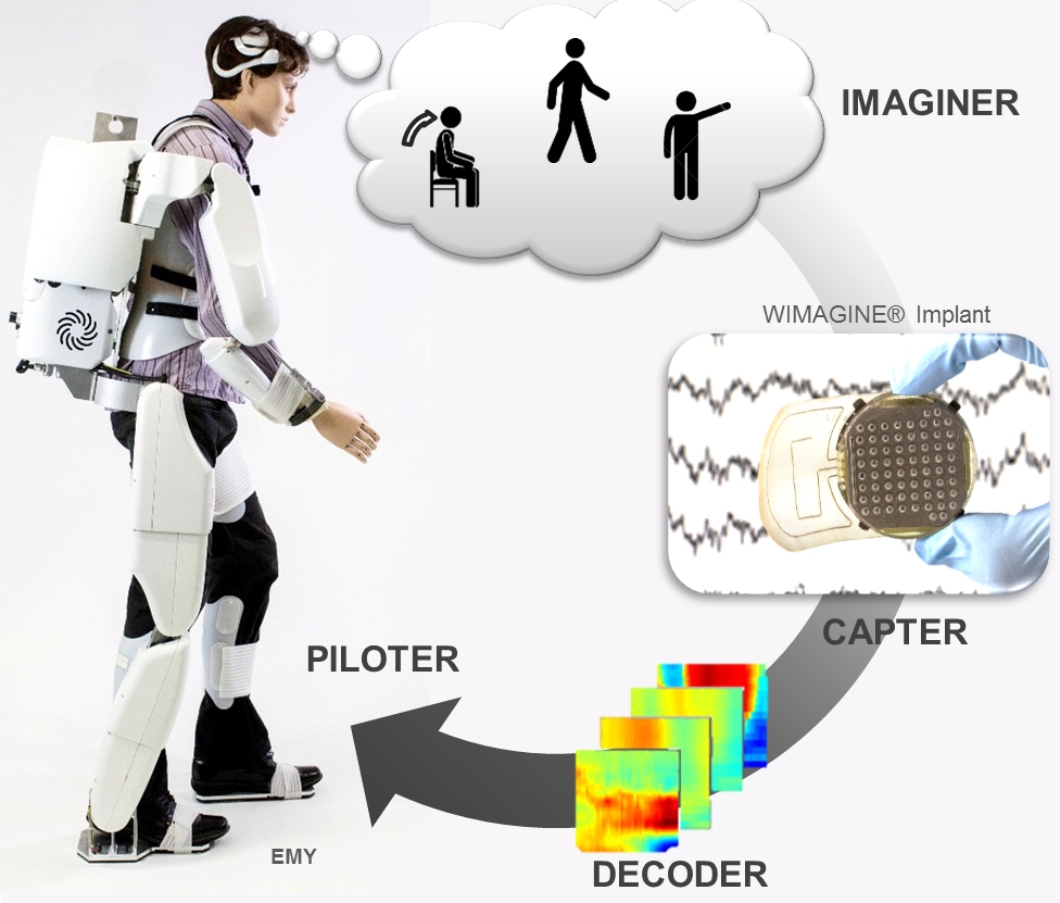 CEA: focus sur un exosquelette en faveur des PMR!