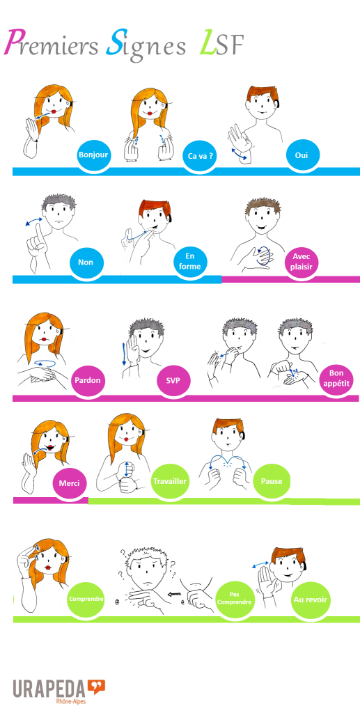 Premiers Signes LSF : Bonjour. Ca va ? Oui. Non. En forme. Avec plaisir. Pardon. S'il vous plait. Bon appétit. Merci. Travailler. Pause. Comprendre. Pas comprendre. Au revoir. 