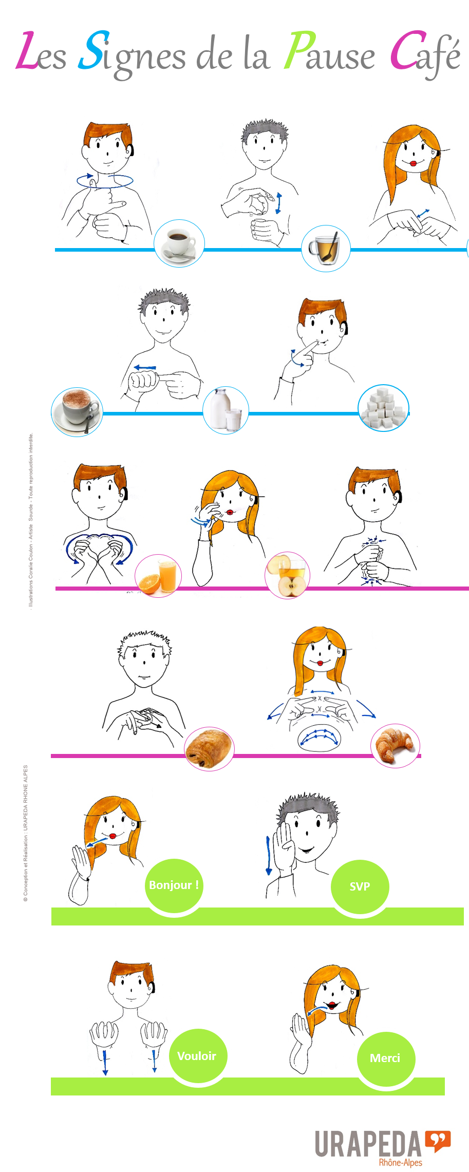 Les signes de la pause café. Chaque action est illustré par une image représentant le signe. Demander un café, un thé, un cappucino, du lait, du sucre, du jus d'orange, du jus de pomme, un pain au chocolat, un croissant. Bonjour, s'il vous plait, vouloir, merci. 