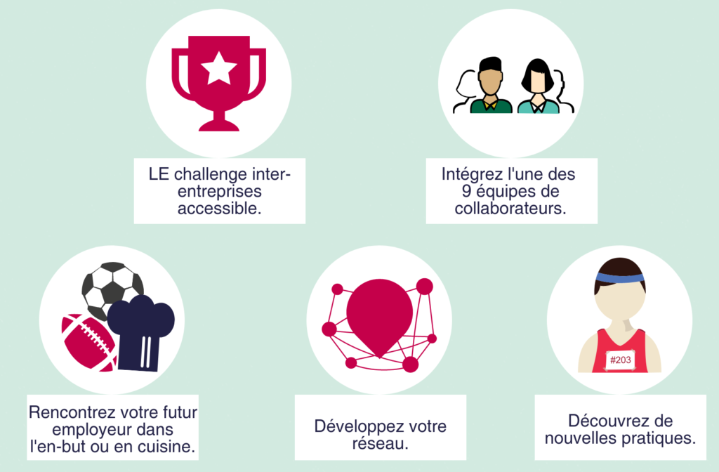 Le challenge inter-entreprises accessible. Intégrez l"une des 9 équipes de collaborateurs. Rencontrez votre futur employeur dans l"en-but ou en cuisine. Développez votre réseau. Découvrez de nouvelles pratiques.