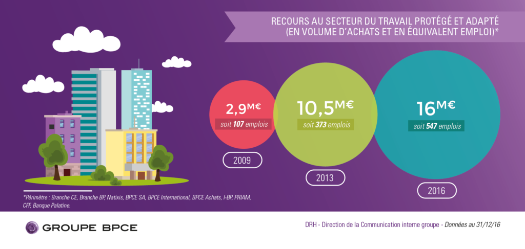 "Le Groupe BPCE travaille pour que le handicap soit un sujet normal."