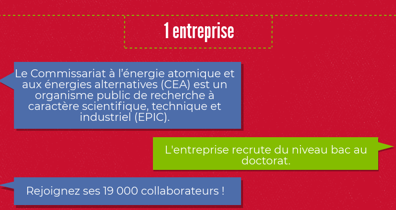 1 entreprise Le Commissariat à l’énergie atomique et aux énergies alternatives (CEA) est un organisme public de recherche à caractère scientifique, technique et industriel (EPIC).​ L'entreprise recrute du niveau bac au doctorat. Rejoignez ses 19 000 collaborateurs !