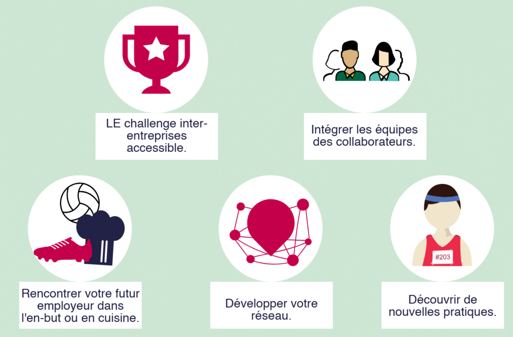 LE challenge inter-entreprises accessible. Intégrer les équipes des collaborateurs. Rencontrer votre futur employeur dans l'en-but ou en cuisine. Développer votre réseau. Découvrir de nouvelles pratiques.