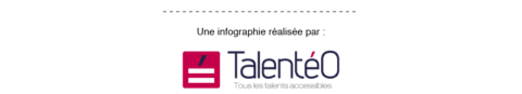 Une infographie réalisée par Talentéo