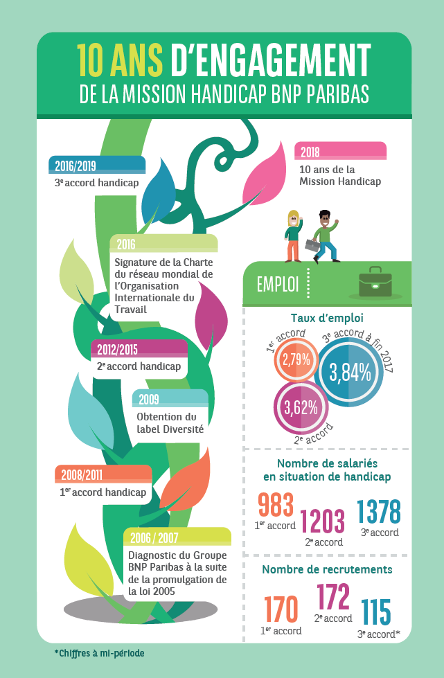 Rencontrez la Mission Handicap de BNP Paribas!