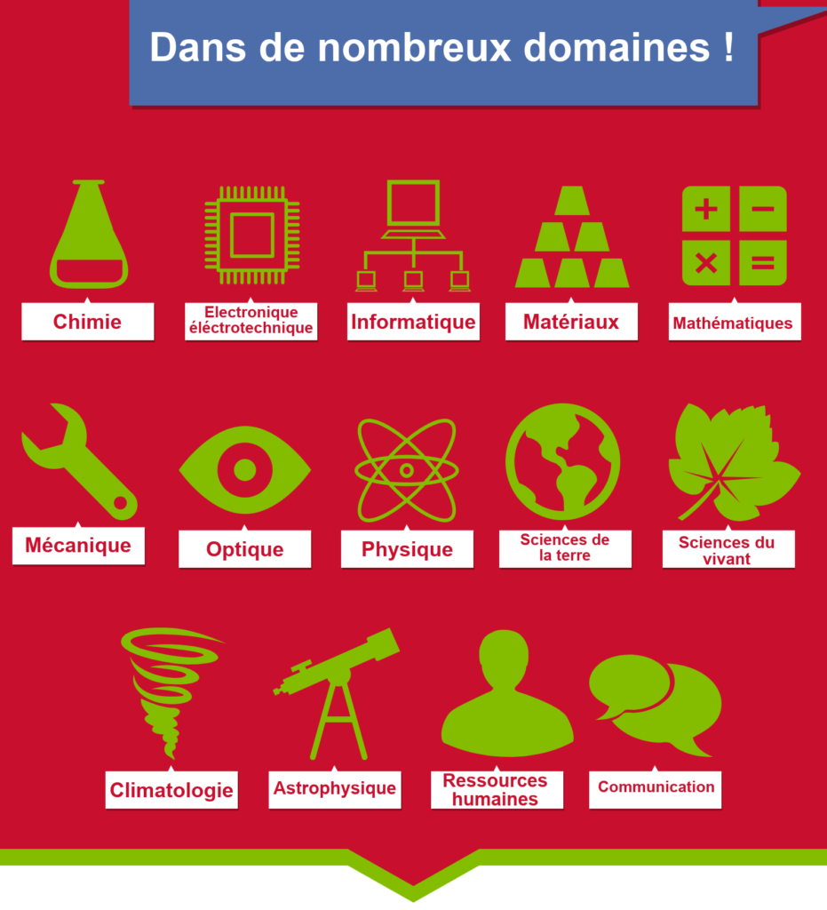 14 domaines : Chimie, Electronique électrotechnique, Informatique, Matériaux, Mathématiques, Mécanique, Optique, Physique, Sciences de la terre, Sciences du vivant, Climatologie, Astrophysique, Ressources humaines, Communication.