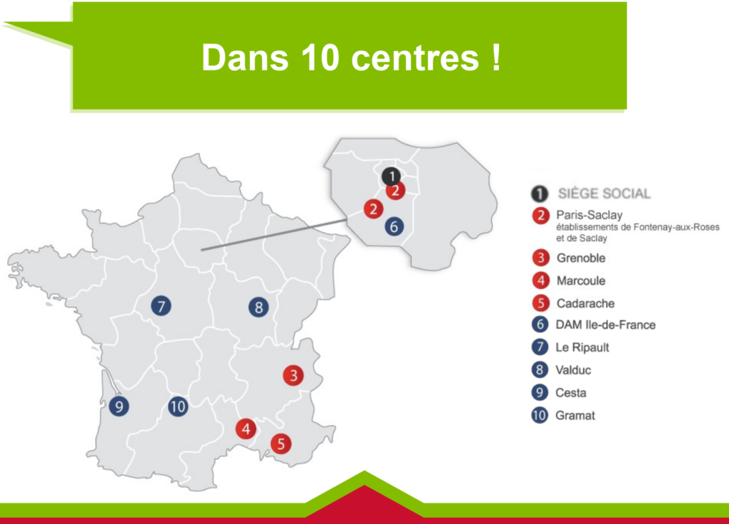 10 centres : Siège social en région parisienne. Centres d'étude civils : Paris-Saclay, Grenoble, Marcoule, Cadarache. Centres pour les applications militaires : DAM île-de-France, Le Ripault, Valduc, Cesta, Gramat.