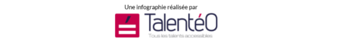 Une infographie réalisée par Talentéo.