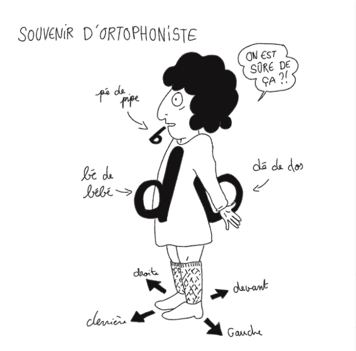 Les troubles dys dessins